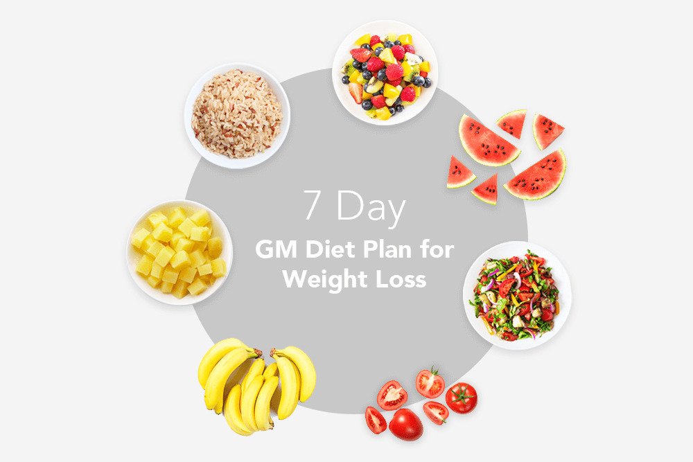 7 Day GM Diet Plan for Weight Loss